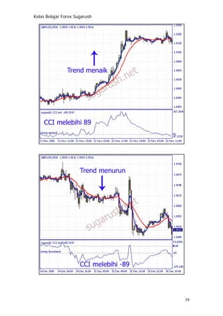 Kelas Belajar Forex Sugarush
39
 