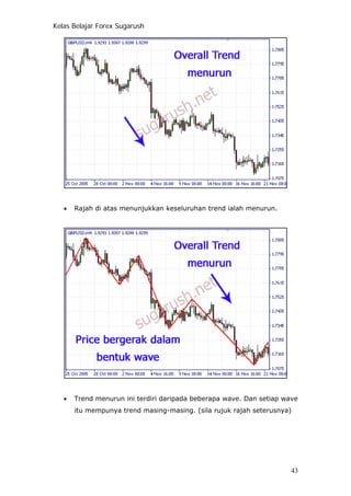 Kelas Belajar Forex Sugarush
• Rajah di atas menunjukkan keseluruhan trend ialah menurun.
• Trend menurun ini terdiri daripada beberapa wave. Dan setiap wave
itu mempunya trend masing-masing. (sila rujuk rajah seterusnya)
43
 