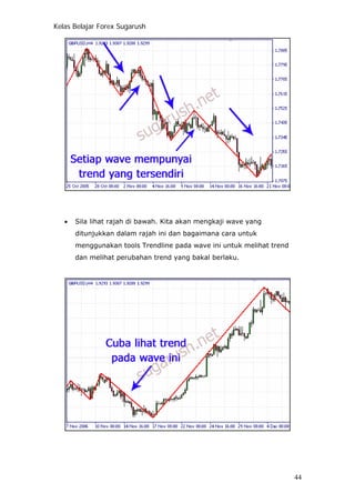 Kelas Belajar Forex Sugarush
• Sila lihat rajah di bawah. Kita akan mengkaji wave yang
ditunjukkan dalam rajah ini dan bagaimana cara untuk
menggunakan tools Trendline pada wave ini untuk melihat trend
dan melihat perubahan trend yang bakal berlaku.
44
 