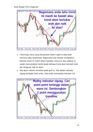 Kelas Belajar Forex Sugarush
• Trend bagi wave yang ditunjukkan dalam rajah di atas ialah
menurun atau downtrend. Bagaimana kita hendak mengetahui
bahawa trend ini masih dalam keadaan menurun atau adakah ia
sudah menunjukkan tanda-tanda bahawa trend akan berubah arah
dan bergerak naik ke atas?
• Kita akan melukis trendline pada graf ini. Sila delete indicator
zigzag daripada chart anda. (Jika anda memasang indicator ini)
45
 