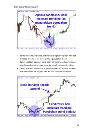Kelas Belajar Forex Sugarush
• Berdasarkan rajah di atas, candlestick berjaya bergerak naik dan
melepasi trendline. Ini menunjukkan perubahan trend.
• Dalam keadaan uptrend, trend akan berubah kepada downtrend
apabila candlestick berjaya turun ke bawah melepasi trendline.
• Dalam keadaan downtrend, trend akan berubah kepada uptrend
apabila candlestick berjaya naik ke atas melepasi trendline.
47
 