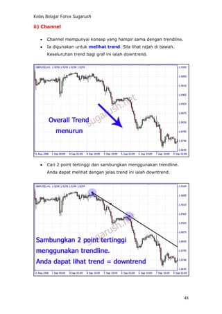 Kelas Belajar Forex Sugarush
ii) Channel
• Channel mempunyai konsep yang hampir sama dengan trendline.
• Ia digunakan untuk melihat trend. Sila lihat rajah di bawah.
Keseluruhan trend bagi graf ini ialah downtrend.
• Cari 2 point tertinggi dan sambungkan menggunakan trendline.
Anda dapat melihat dengan jelas trend ini ialah downtrend.
48
 