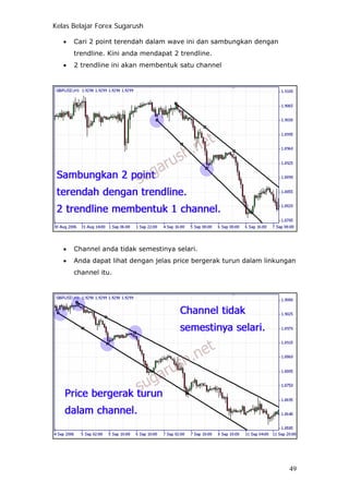Kelas Belajar Forex Sugarush
• Cari 2 point terendah dalam wave ini dan sambungkan dengan
trendline. Kini anda mendapat 2 trendline.
• 2 trendline ini akan membentuk satu channel
• Channel anda tidak semestinya selari.
• Anda dapat lihat dengan jelas price bergerak turun dalam linkungan
channel itu.
49
 