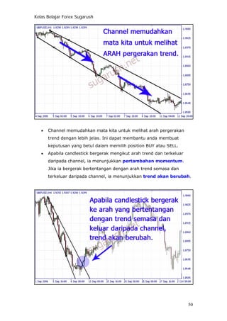 Kelas Belajar Forex Sugarush
• Channel memudahkan mata kita untuk melihat arah pergerakan
trend dengan lebih jelas. Ini dapat membantu anda membuat
keputusan yang betul dalam memilih position BUY atau SELL.
• Apabila candlestick bergerak mengikut arah trend dan terkeluar
daripada channel, ia menunjukkan pertambahan momentum.
Jika ia bergerak bertentangan dengan arah trend semasa dan
terkeluar daripada channel, ia menunjukkan trend akan berubah.
50
 