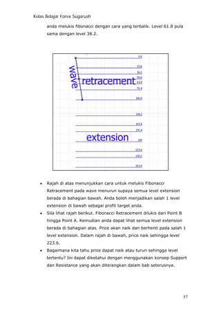 Kelas Belajar Forex Sugarush
anda melukis fibonacci dengan cara yang terbalik. Level 61.8 pula
sama dengan level 38.2.
• Rajah di atas menunjukkan cara untuk melukis Fibonacci
Retracement pada wave menurun supaya semua level extension
berada di bahagian bawah. Anda boleh menjadikan salah 1 level
extension di bawah sebagai profit target anda.
• Sila lihat rajah berikut. Fibonacci Retracement dilukis dari Point B
hingga Point A. Kemudian anda dapat lihat semua level extension
berada di bahagian atas. Price akan naik dan berhenti pada salah 1
level extension. Dalam rajah di bawah, price naik sehingga level
223.6.
• Bagaimana kita tahu price dapat naik atau turun sehingga level
tertentu? Ini dapat diketahui dengan menggunakan konsep Support
dan Resistance yang akan diterangkan dalam bab seterusnya.
57
 