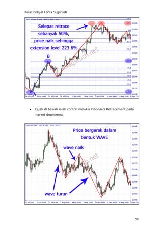 Kelas Belajar Forex Sugarush
• Rajah di bawah ialah contoh melukis Fibonacci Retracement pada
market downtrend.
58
 