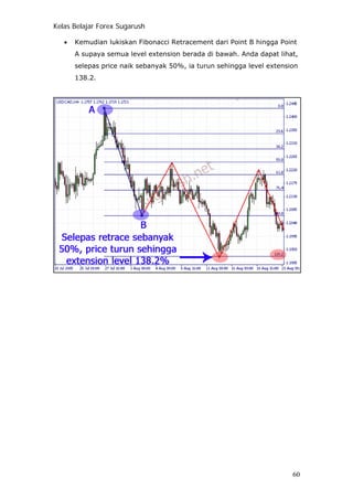 Kelas Belajar Forex Sugarush
• Kemudian lukiskan Fibonacci Retracement dari Point B hingga Point
A supaya semua level extension berada di bawah. Anda dapat lihat,
selepas price naik sebanyak 50%, ia turun sehingga level extension
138.2.
60
 