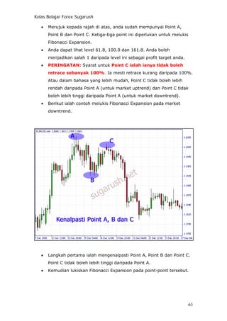 Kelas Belajar Forex Sugarush
• Merujuk kepada rajah di atas, anda sudah mempunyai Point A,
Point B dan Point C. Ketiga-tiga point ini diperlukan untuk melukis
Fibonacci Expansion.
• Anda dapat lihat level 61.8, 100.0 dan 161.8. Anda boleh
menjadikan salah 1 daripada level ini sebagai profit target anda.
• PERINGATAN: Syarat untuk Point C ialah ianya tidak boleh
retrace sebanyak 100%. Ia mesti retrace kurang daripada 100%.
Atau dalam bahasa yang lebih mudah, Point C tidak boleh lebih
rendah daripada Point A (untuk market uptrend) dan Point C tidak
boleh lebih tinggi daripada Point A (untuk market downtrend).
• Berikut ialah contoh melukis Fibonacci Expansion pada market
downtrend.
• Langkah pertama ialah mengenalpasti Point A, Point B dan Point C.
Point C tidak boleh lebih tinggi daripada Point A.
• Kemudian lukiskan Fibonacci Expansion pada point-point tersebut.
63
 