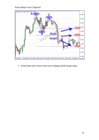 Kelas Belajar Forex Sugarush
• Anda boleh pilih mana-mana level sebagai profit target anda.
64
 