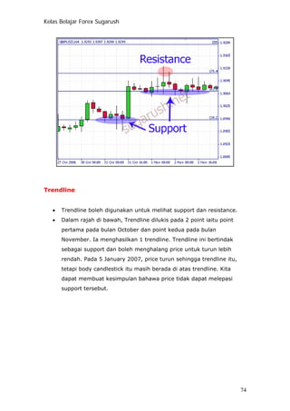 Kelas Belajar Forex Sugarush
Trendline
• Trendline boleh digunakan untuk melihat support dan resistance.
• Dalam rajah di bawah, Trendline dilukis pada 2 point iaitu point
pertama pada bulan October dan point kedua pada bulan
November. Ia menghasilkan 1 trendline. Trendline ini bertindak
sebagai support dan boleh menghalang price untuk turun lebih
rendah. Pada 5 January 2007, price turun sehingga trendline itu,
tetapi body candlestick itu masih berada di atas trendline. Kita
dapat membuat kesimpulan bahawa price tidak dapat melepasi
support tersebut.
74
 