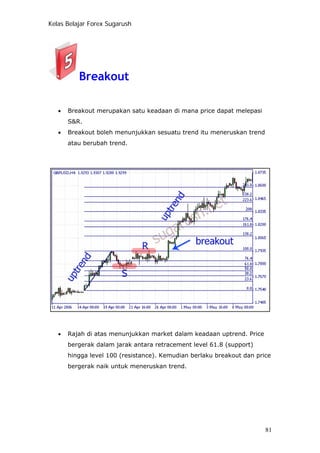 Kelas Belajar Forex Sugarush
Breakout
• Breakout merupakan satu keadaan di mana price dapat melepasi
S&R.
• Breakout boleh menunjukkan sesuatu trend itu meneruskan trend
atau berubah trend.
• Rajah di atas menunjukkan market dalam keadaan uptrend. Price
bergerak dalam jarak antara retracement level 61.8 (support)
hingga level 100 (resistance). Kemudian berlaku breakout dan price
bergerak naik untuk meneruskan trend.
81
 