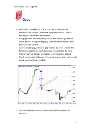 Kelas Belajar Forex Sugarush
Gaps
• Gaps ialah ruang kosong di atas chart yang menjarakkan
candlestick itu dengan candlestick yang sebelumnya. Ia selalu
terjadi pada permulaan trading hour.
• Gap juga boleh bertindak sebagai S&R. Kenalpasti high dan low
untuk gap itu. High point bagi gap ialah resistance dan low point
bagi gap ialah support.
• Apabila terjadi gap, selalunya gap ini akan dipenuhi semula. Jika
terjadi gap seperti di bawah, selalunya ruang kosong itu akan
dipenuhi semula dengan candlestick pada masa akan datang.
• Untuk contoh rajah di bawah, ini bermakna, price akan naik semula
untuk memenuhi gap tersebut.
• Sila lihat rajah seterusnya untuk melihat bagaimana gap ini
dipenuhi.
83
 