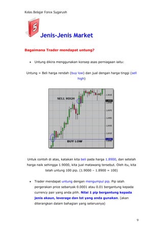 Kelas Belajar Forex Sugarush
Jenis-Jenis Market
Bagaimana Trader mendapat untung?
• Untung dikira menggunakan konsep asas perniagaan iaitu:
Untung = Beli harga rendah (buy low) dan jual dengan harga tinggi (sell
high)
Untuk contoh di atas, katakan kita beli pada harga 1.8900, dan setelah
harga naik sehingga 1.9000, kita jual matawang tersebut. Oleh itu, kita
telah untung 100 pip. (1.9000 – 1.8900 = 100)
• Trader mendapat untung dengan mengumpul pip. Pip ialah
pergerakan price sebanyak 0.0001 atau 0.01 bergantung kepada
currency pair yang anda pilih. Nilai 1 pip bergantung kepada
jenis akaun, leverage dan lot yang anda gunakan. (akan
diterangkan dalam bahagian yang seterusnya)
9
 