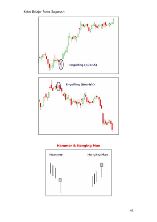 Kelas Belajar Forex Sugarush
Hammer & Hanging Man
93
 