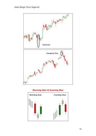 Kelas Belajar Forex Sugarush
Morning Star & Evening Star
94
 