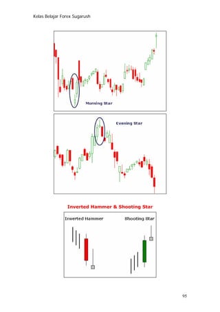 Kelas Belajar Forex Sugarush
Inverted Hammer & Shooting Star
95
 