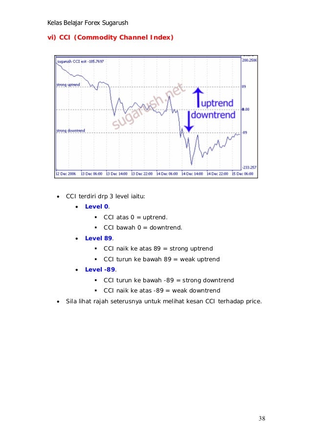 Forex untuk beginner