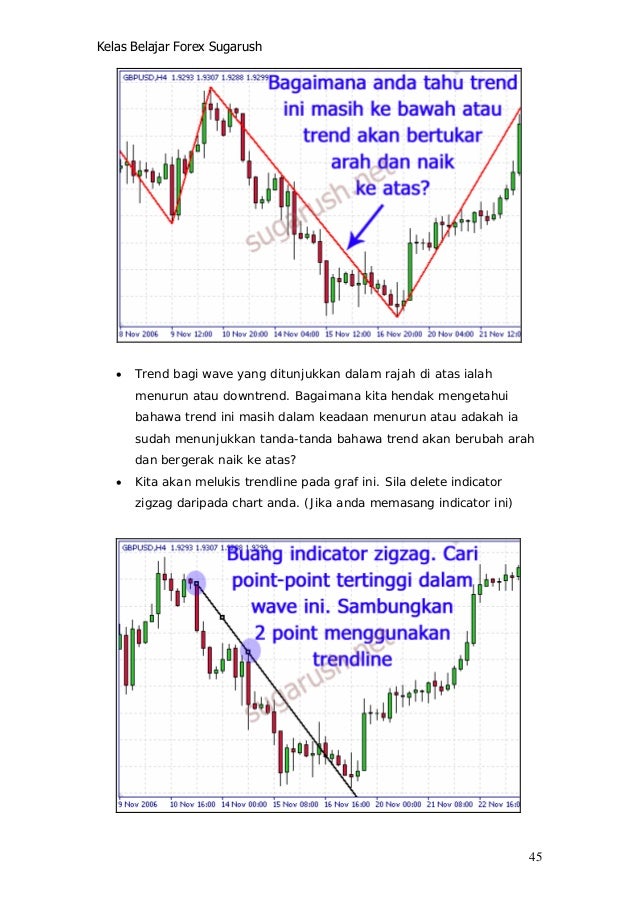 Cara belajar forex untuk beginner