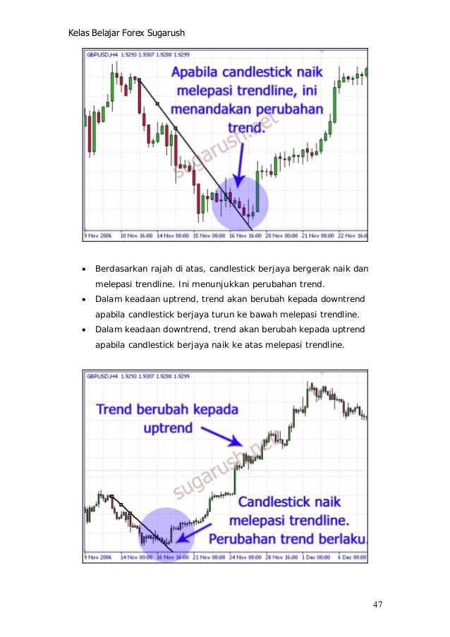 Cara belajar forex untuk beginner