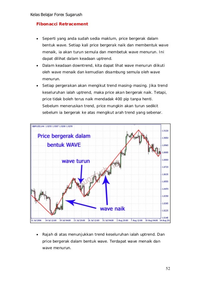Forex untuk beginner