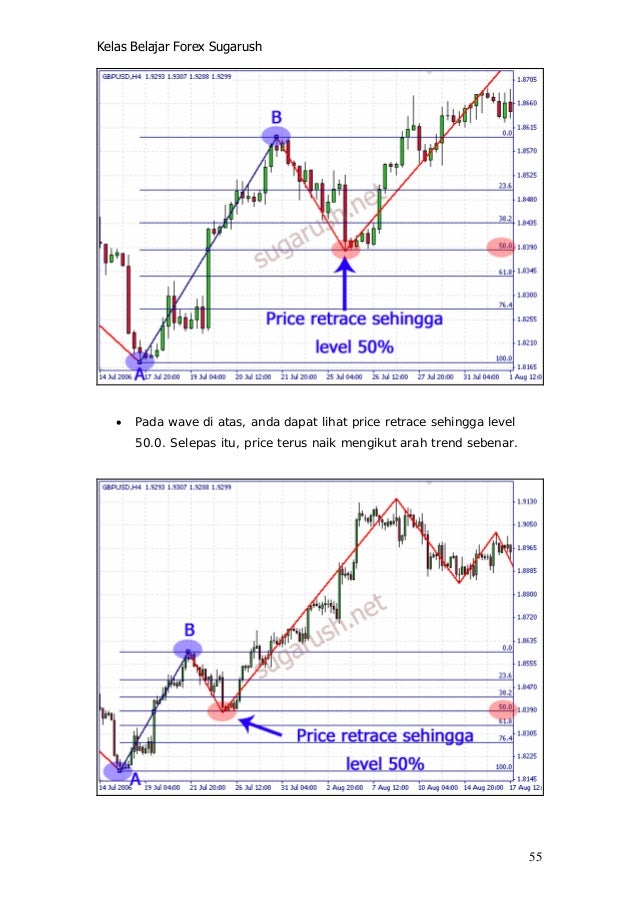Cara belajar forex untuk beginner
