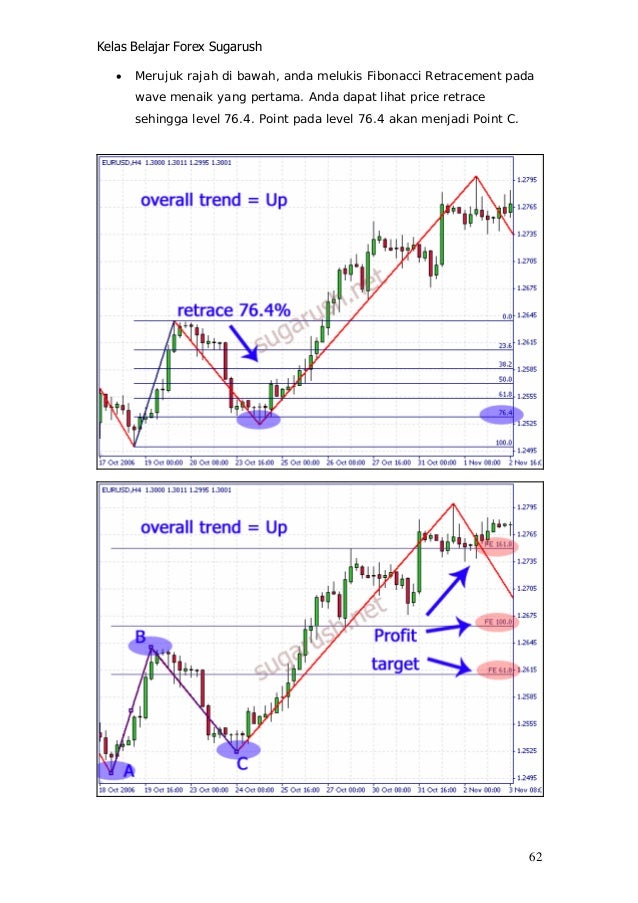 Forex untuk beginner