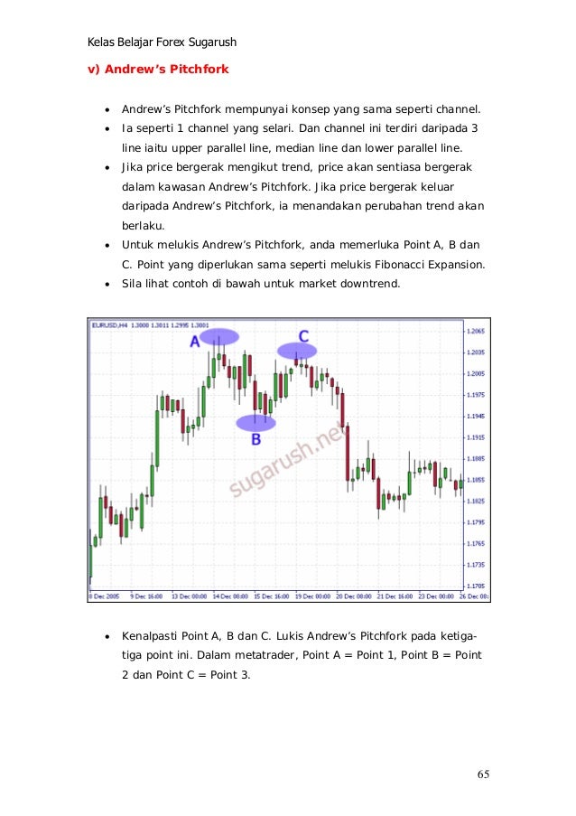 Cara belajar forex untuk beginner