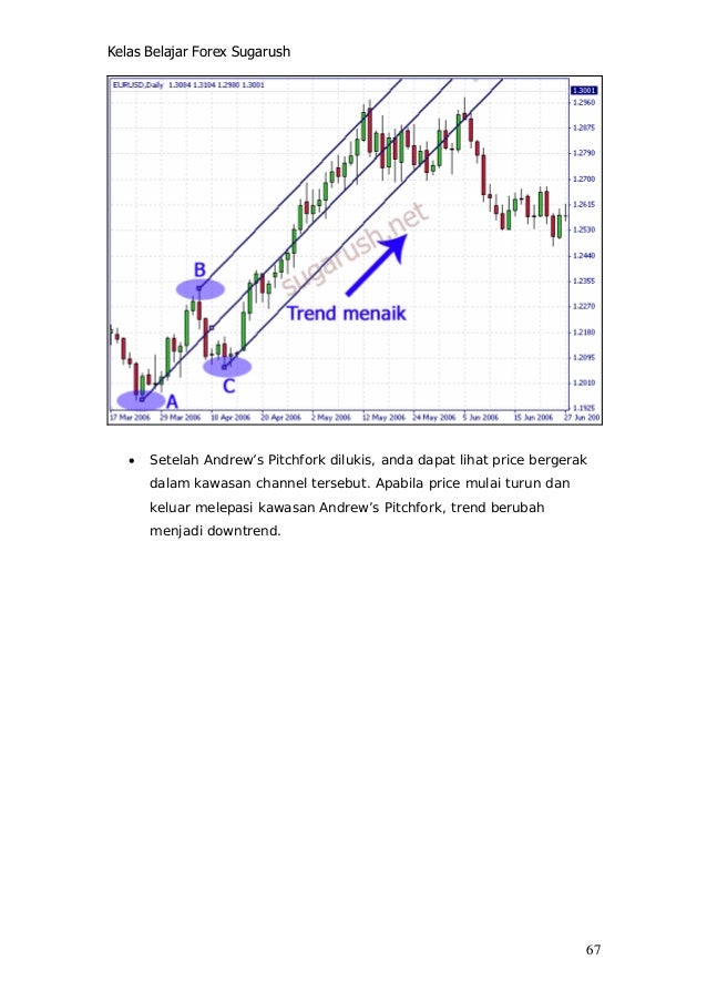 Forex untuk beginner