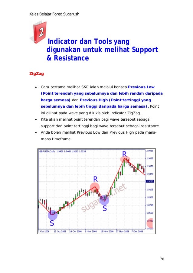 Forex untuk beginner