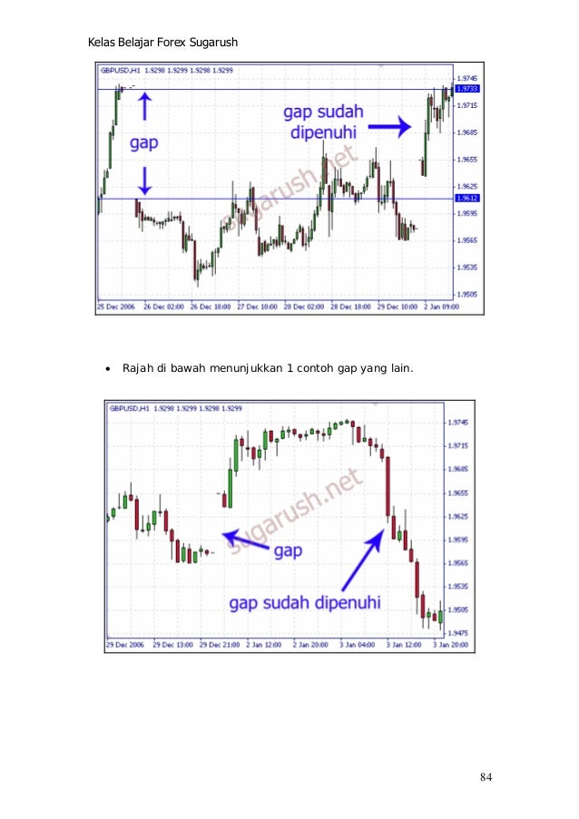 Forex untuk beginner