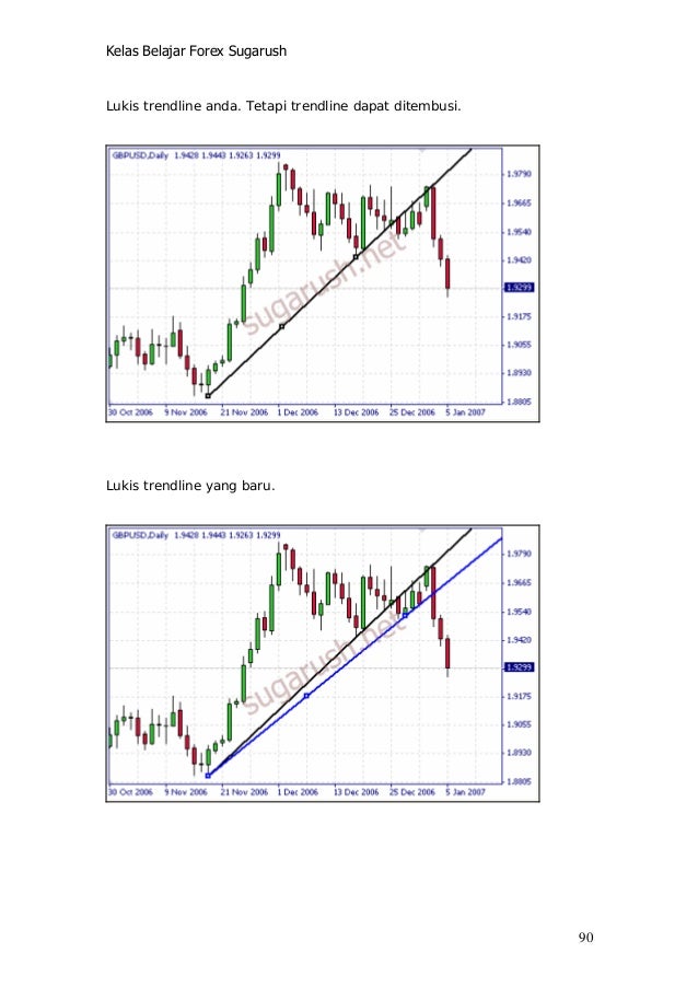Forex beginner leverage