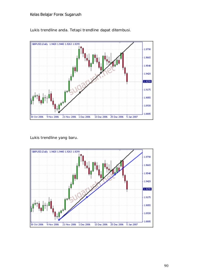 forex beginner