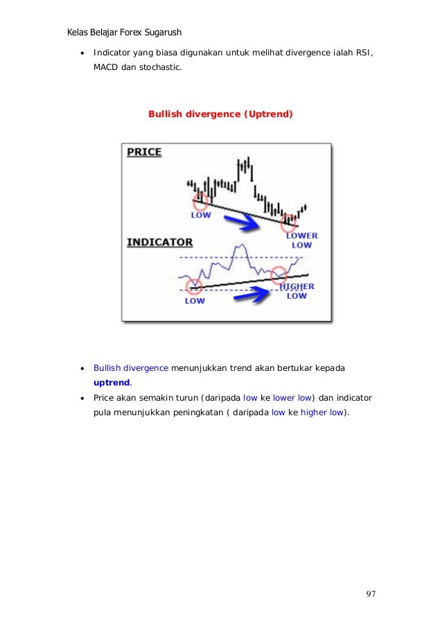 Forex untuk beginner