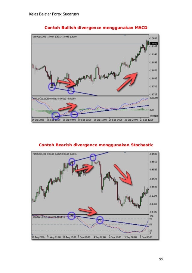 Forex untuk beginner
