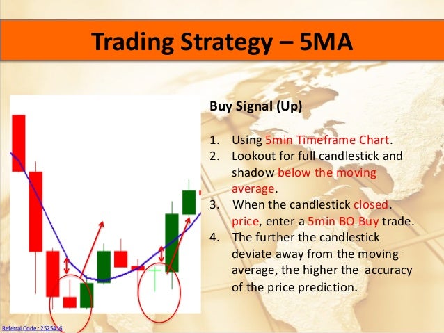 forex binary option trading strategies