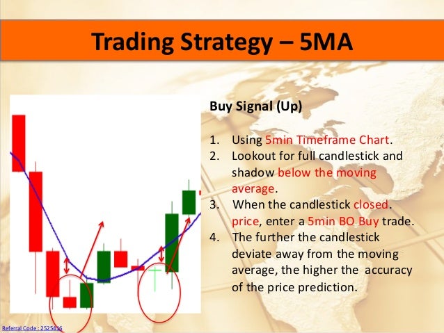 Best place to trade binary options