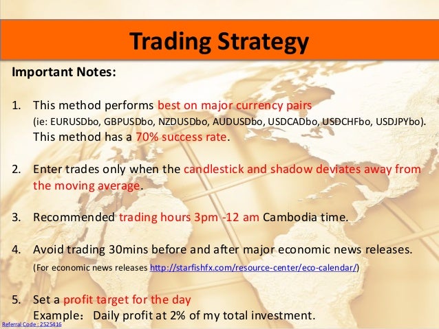 Forex option trading