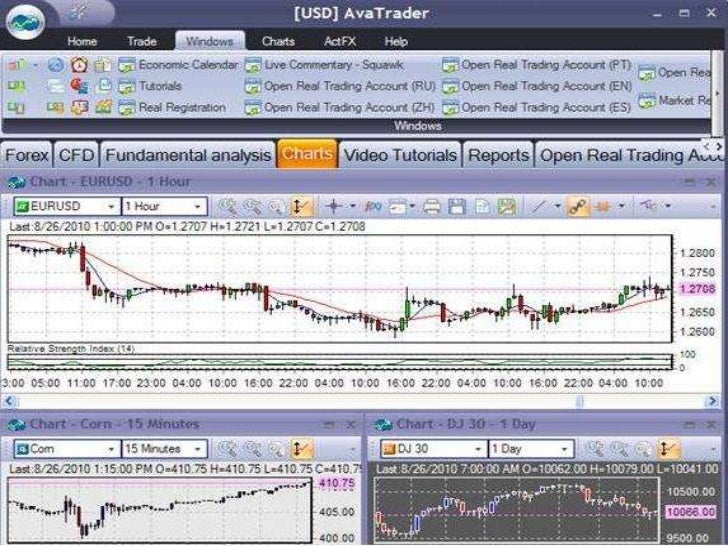 Forex Broker Ava Fx Trading Platform Overview - 