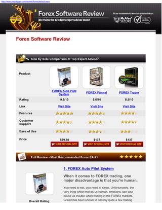 http://wow.playdigger.com/review/forex/default.aspx




               Forex Software Review


                               Side by Side Comparison of Top Expert Advisor




                  Product




                                                      FOREX Auto Pilot
                                                                               FOREX Funnel             FOREX Tracer
                                                         System
                  Rating                                   9.8/10                   9.0/10                   8.5/10

                  Link                                    Visit Site              Visit Site               Visit Site

                  Features

                  Customer
                  Support

                  Ease of Use

                  Price                                    $99.50                    $137                    $137




                               Full Review - Most Recommended Forex EA #1


                                                              1. FOREX Auto Pilot System
                                                              When it comes to FOREX trading, one
                                                              major disadvantage is that you're human.
                                                              You need to eat, you need to sleep. Unfortunately, the
                                                              very thing which makes us human, emotions, can also
                                                              cause us trouble when trading in the FOREX markets.
                             Overall Rating:                  Greed has been known to destroy quite a few trading
 