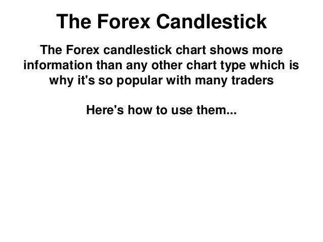 Forex candlestick data