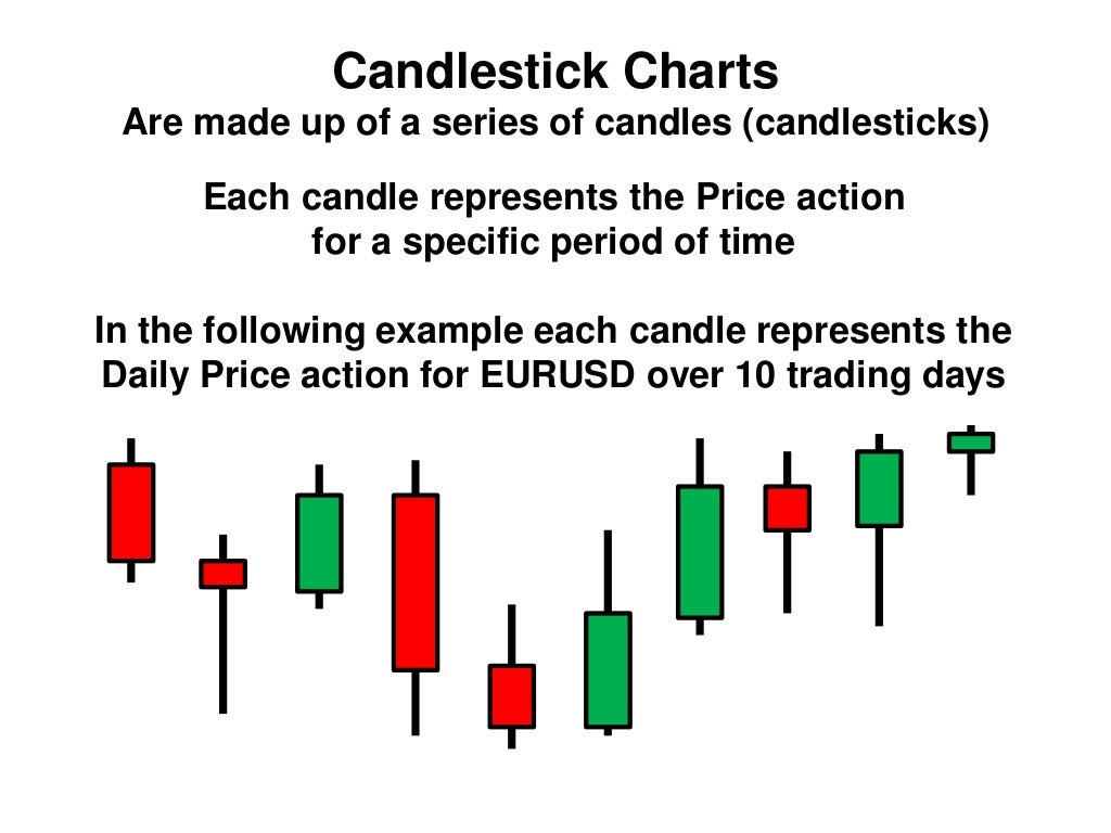Forex Candlestick