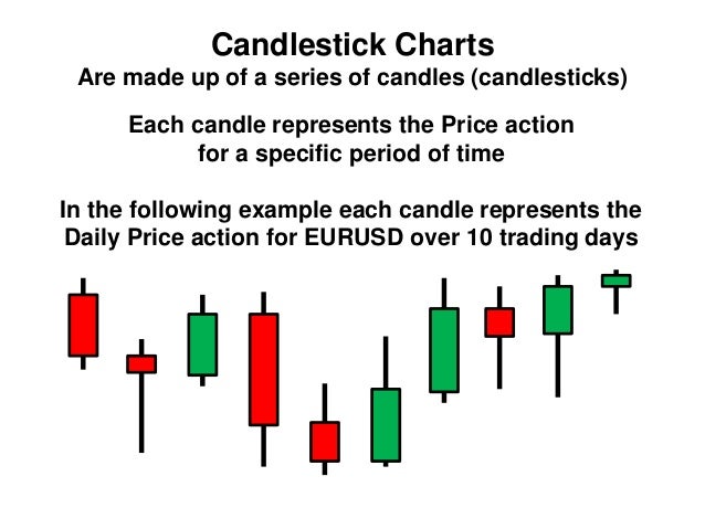 Learn japanese candlesticks