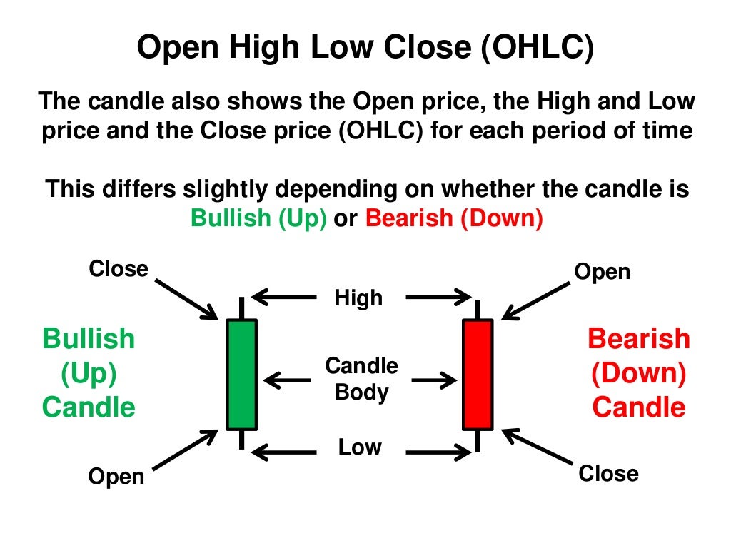Forex Candlestick