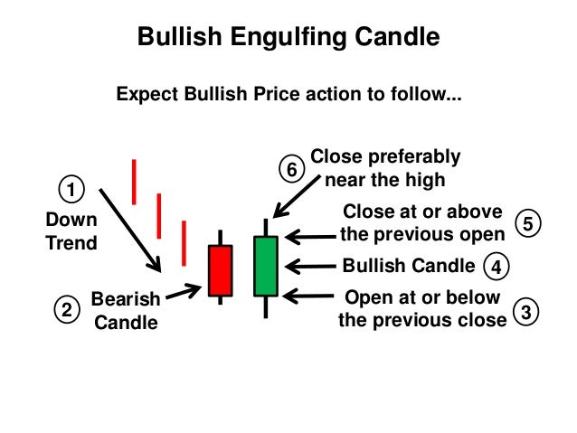 Forex neer