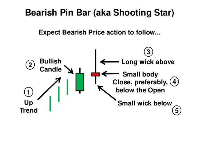 Forex candlestick doji appear with longer wick