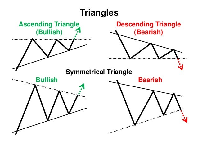 Forex Chart Patterns