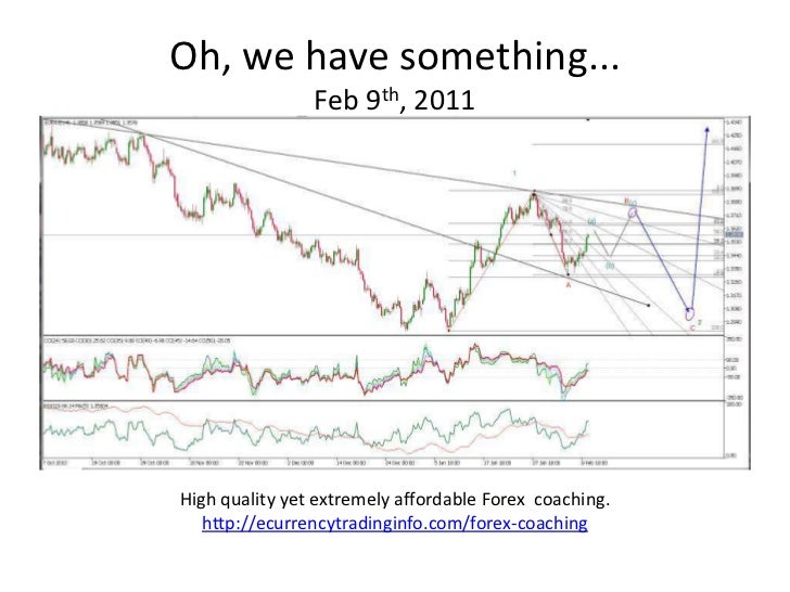 Forex trading coaches review