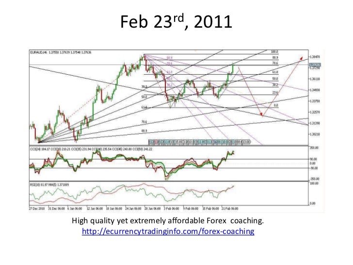Forex coaching