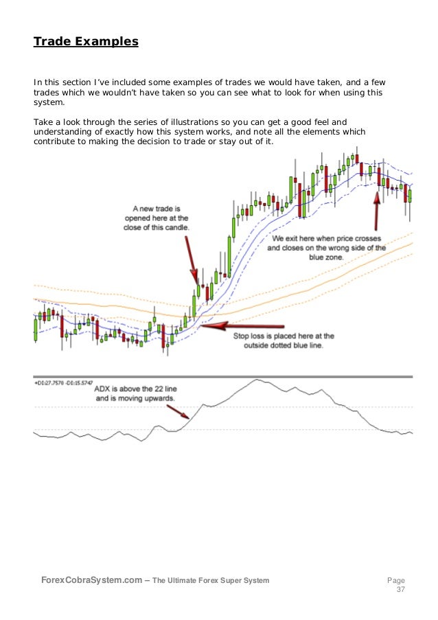 Forex ioc