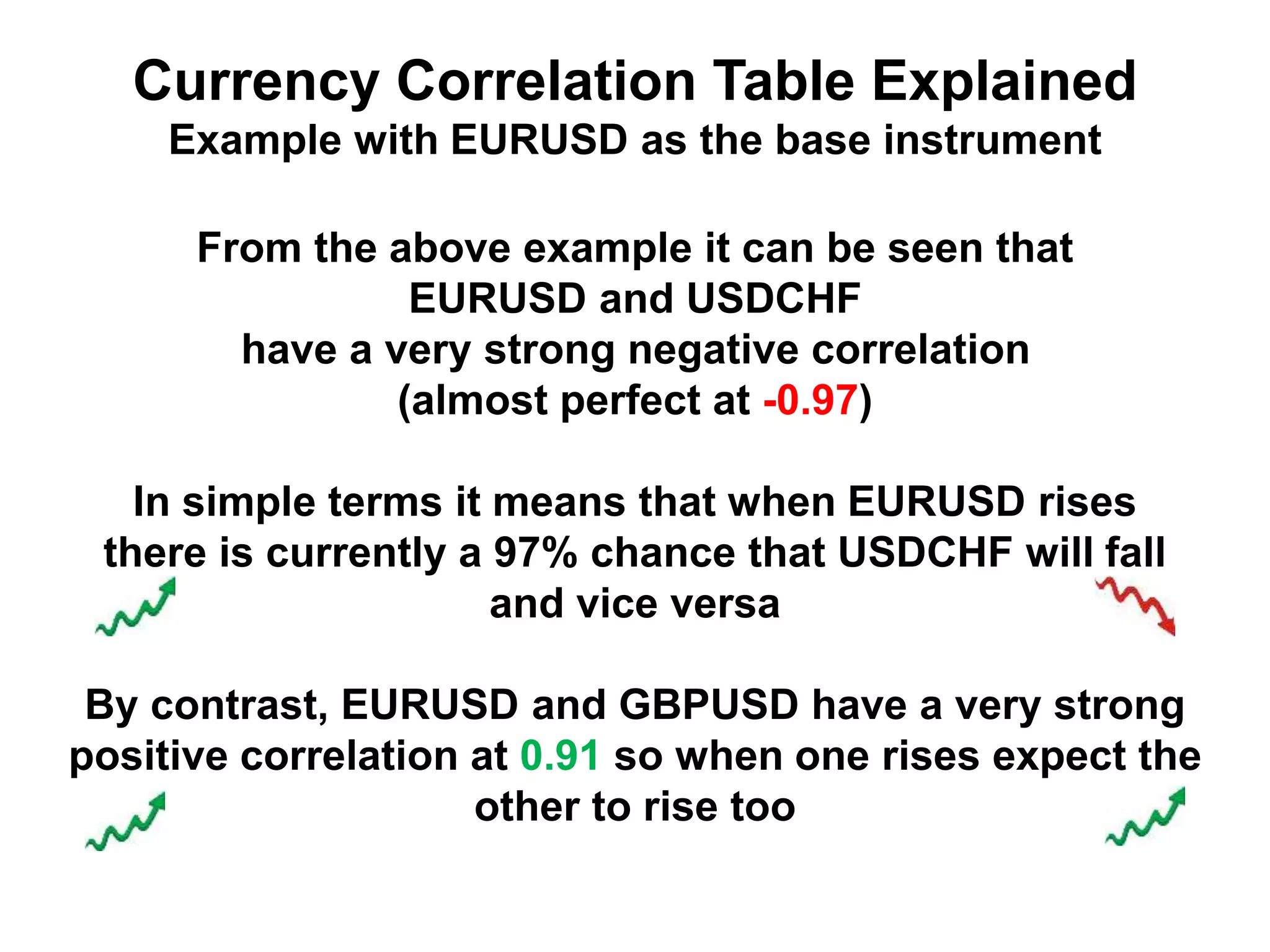 From the above example it can be seen that
EURUSD and USDCHF
have a very strong negative correlation
(almost perfect at -0.97)
In simple terms it means that when EURUSD rises
there is currently a 97% chance that USDCHF will fall
and vice versa
By contrast, EURUSD and GBPUSD have a very strong
positive correlation at 0.91 so when one rises expect the
other to rise too
Currency Correlation Table Explained
Example with EURUSD as the base instrument
 